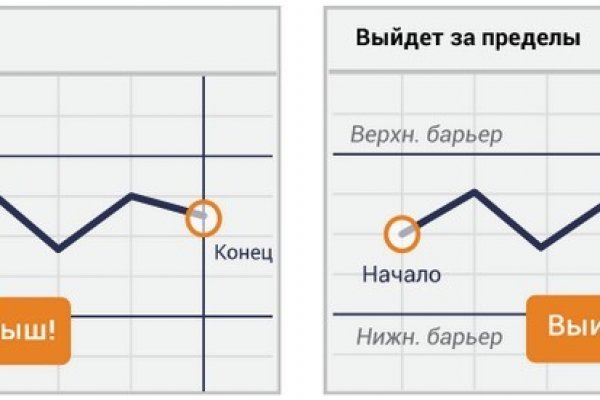 Магазин кракен дарк