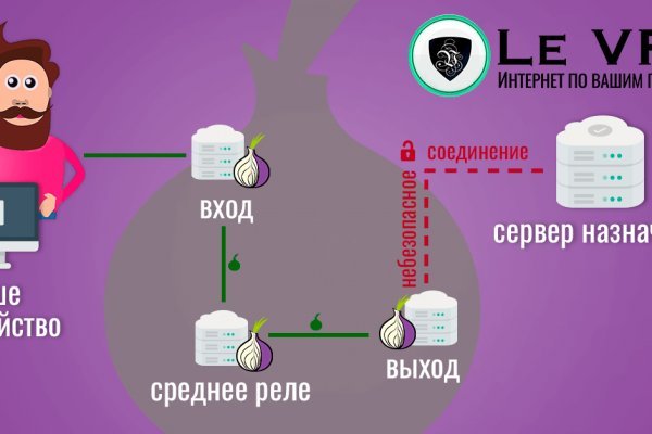 Долгое ожидание перевода от обменника на блэкспрут