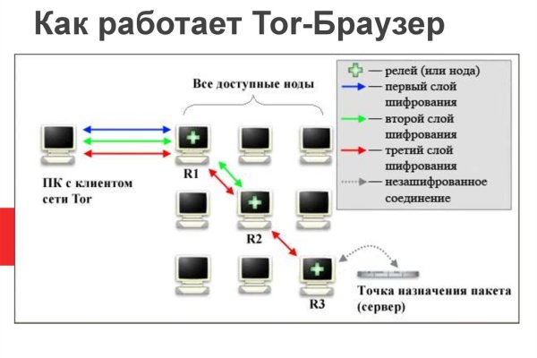 Кракен вход магазин