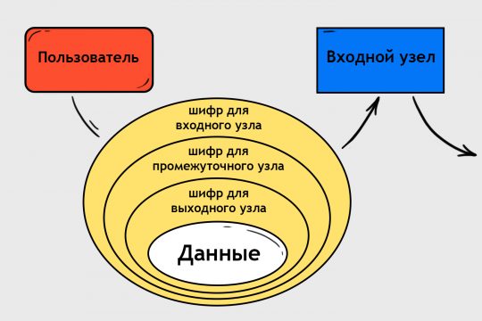 Мега обменник не переводит деньги